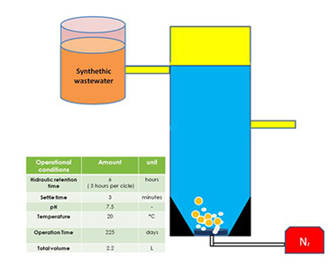 Avances Life Ecogranularwater